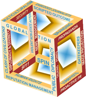 Image Management Cube